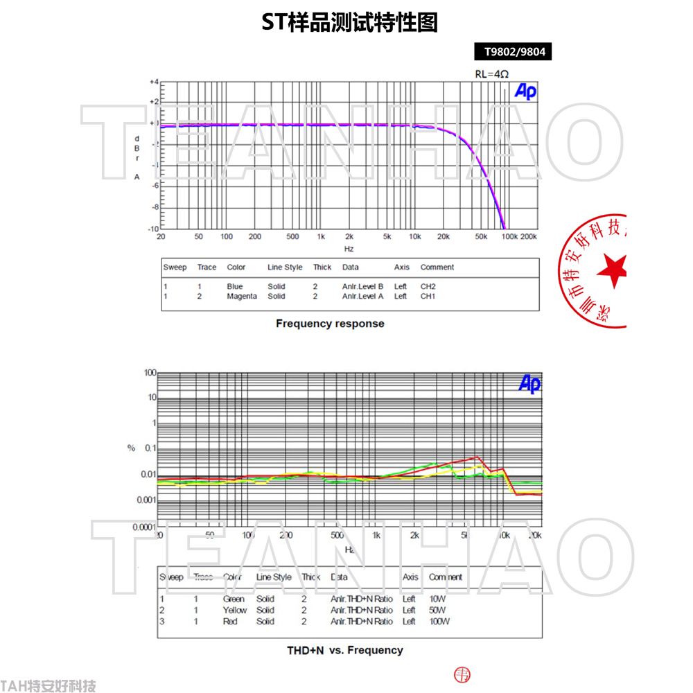 专业数字功放模块T9802(图11)