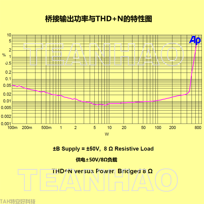 THD+N与桥接输出功率的特性图N.png