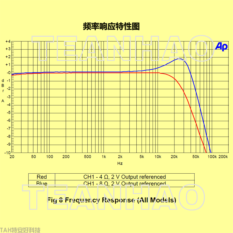 频率响应特性图N.png
