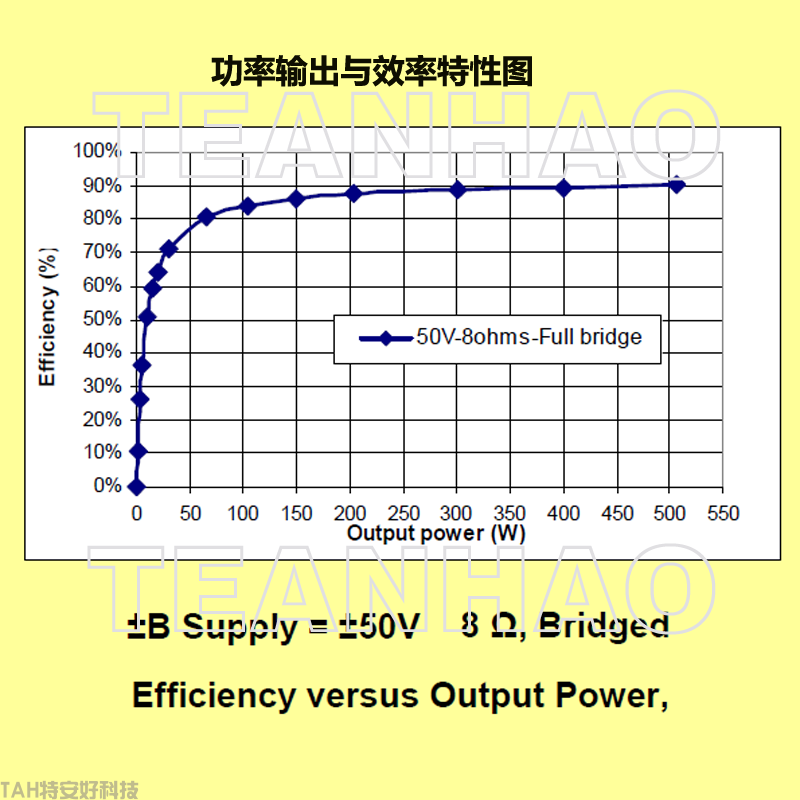 功率输出与效率特性图N.png