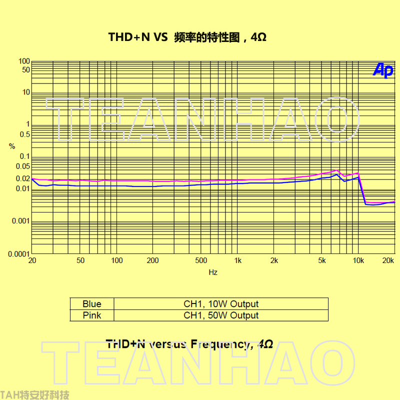 THD+N与频率的特性图N.png