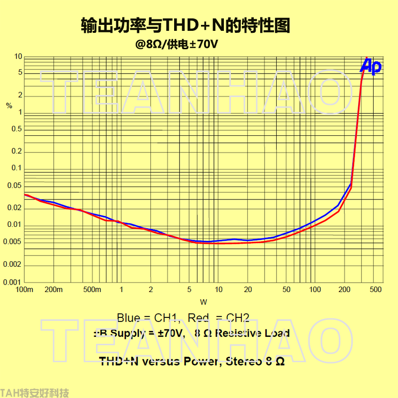 THD+N与功率的特性图N.png