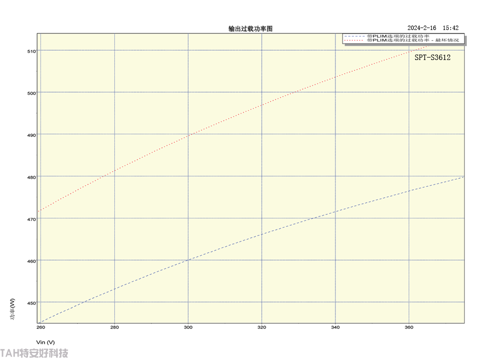 音响开关电源SPT-D5610A.主±56V8A.辅10V1A(图10) image.png